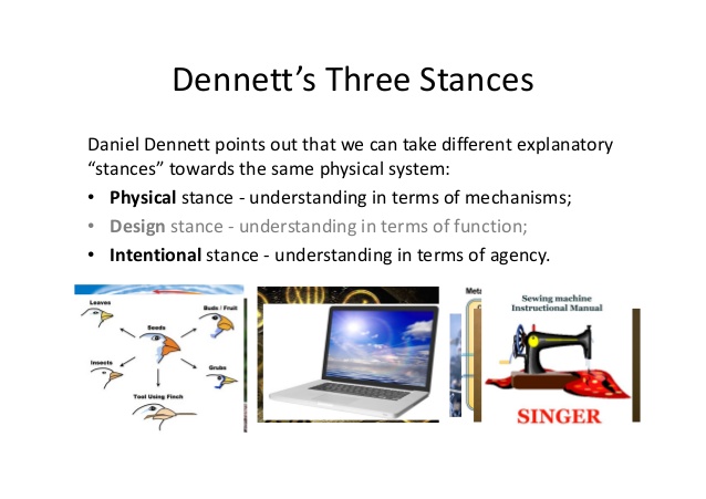 Illustratie van de drie niveaus van waarnemen volgens Daniel Dennett